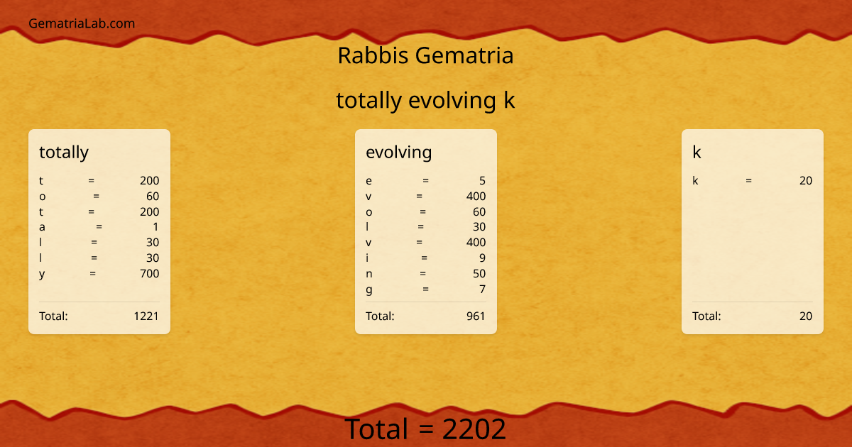 totally evolving k in rabbis Gematria